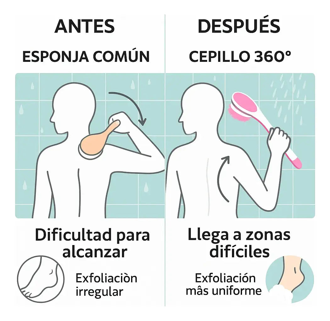 Cepillo De Ducha Masajeador Recargable 4 En 1