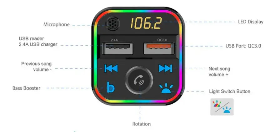 Sintonizador Emisor / Radio FM BT/ 2 USB / Micro SD