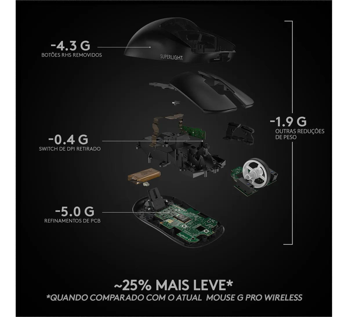 Mouse Gamer Logitech Pro X Superlight