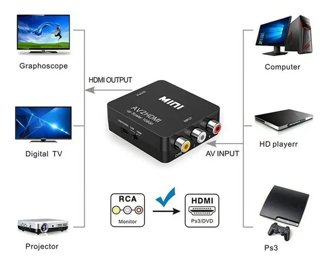 Adaptador / Convertidor 3 RCA A HDMI AV /Audio /Video