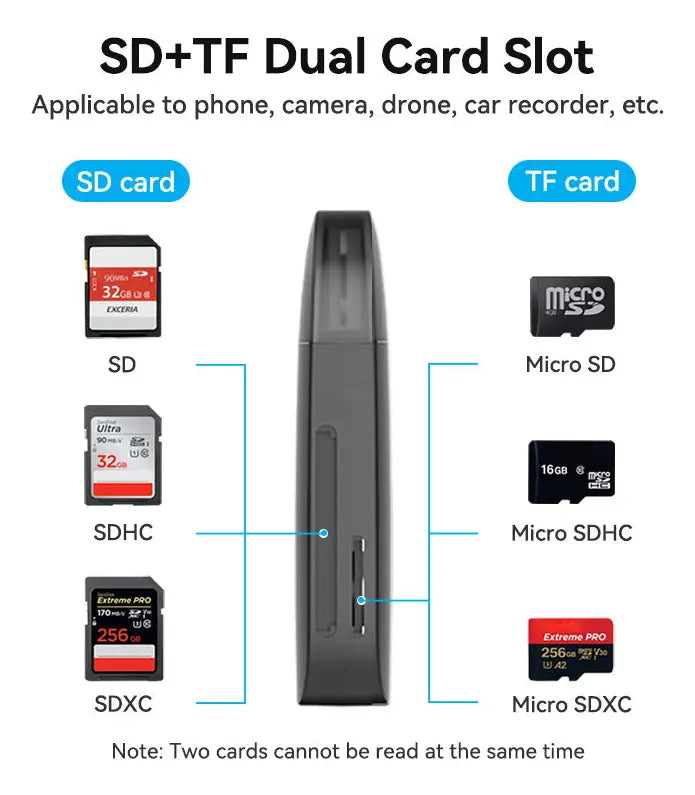 Lector de Tarjetas Vention USB 2.0 2-en-1 TF/SD 512GB