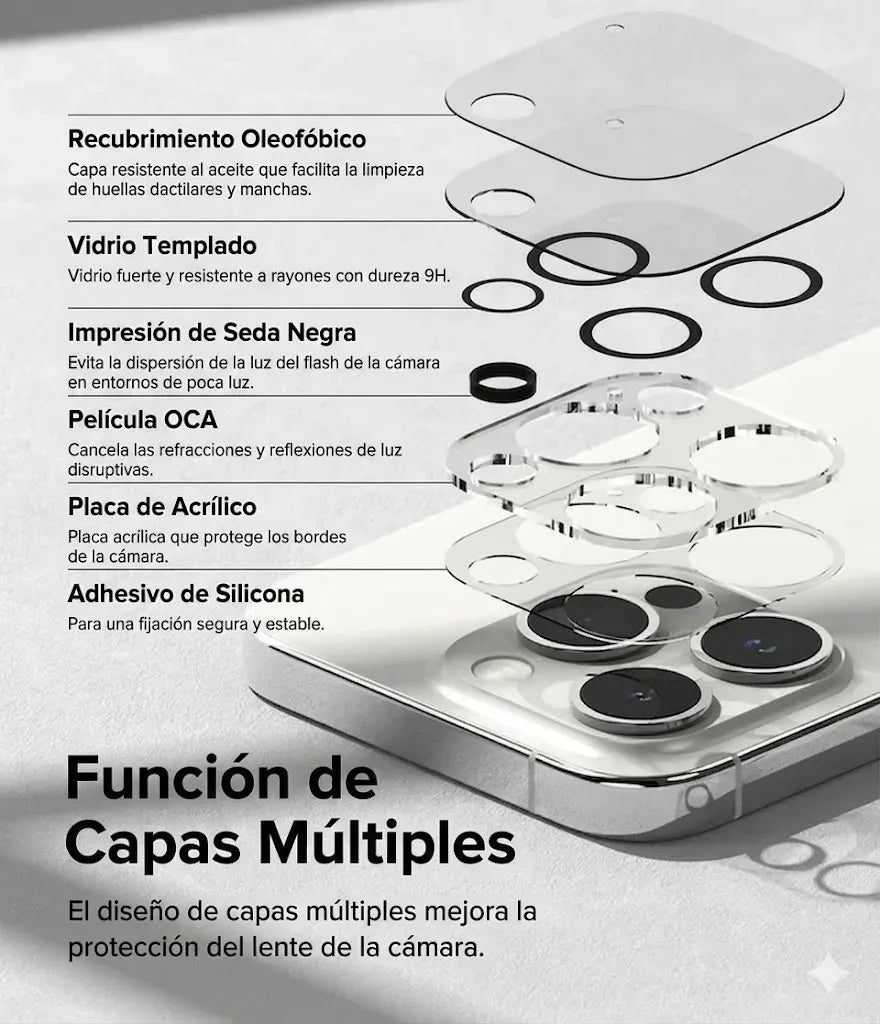 Vidrio Reforzado Para Camara De Iphone 15 Pro / 15 Pro Max