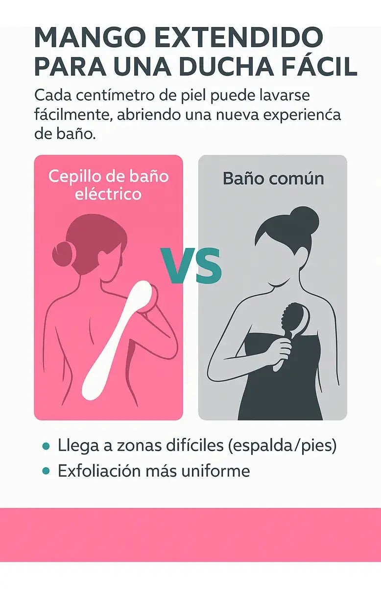 Cepillo De Ducha Masajeador Recargable 4 En 1