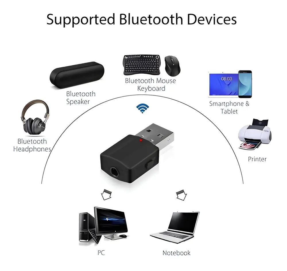 Adaptador de transmisor y receptor de audio Bluetooth